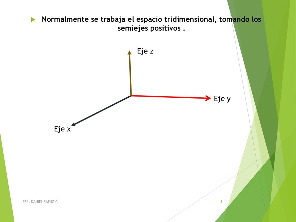 Normalmente se trabaja el espacio tridimensional, tomando los semiejes positivos .