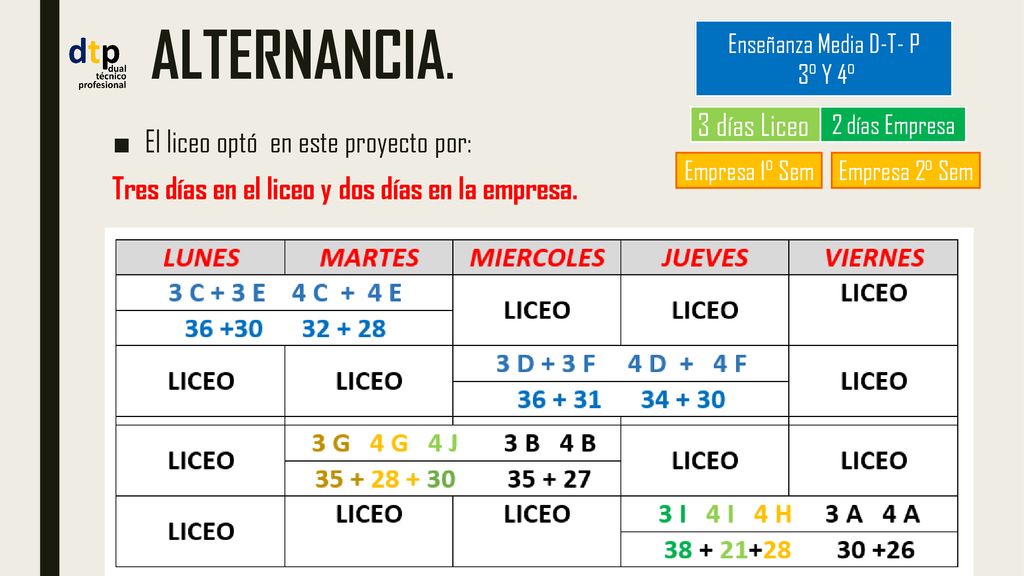 ALTERNANCIA. 3 días Liceo El liceo optó en este proyecto por: