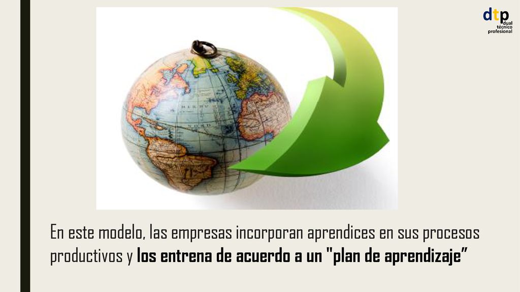 En este modelo, las empresas incorporan aprendices en sus procesos productivos y los entrena de acuerdo a un plan de aprendizaje