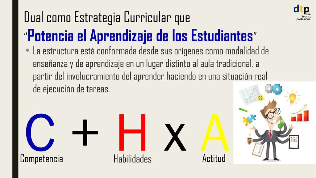 C + H x A = Dual como Estrategia Curricular que