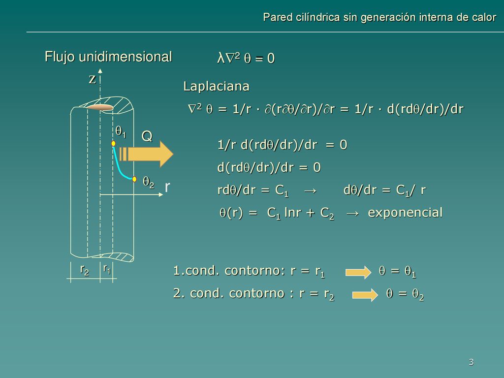 z r Flujo unidimensional λ2  = 0 Q Laplaciana