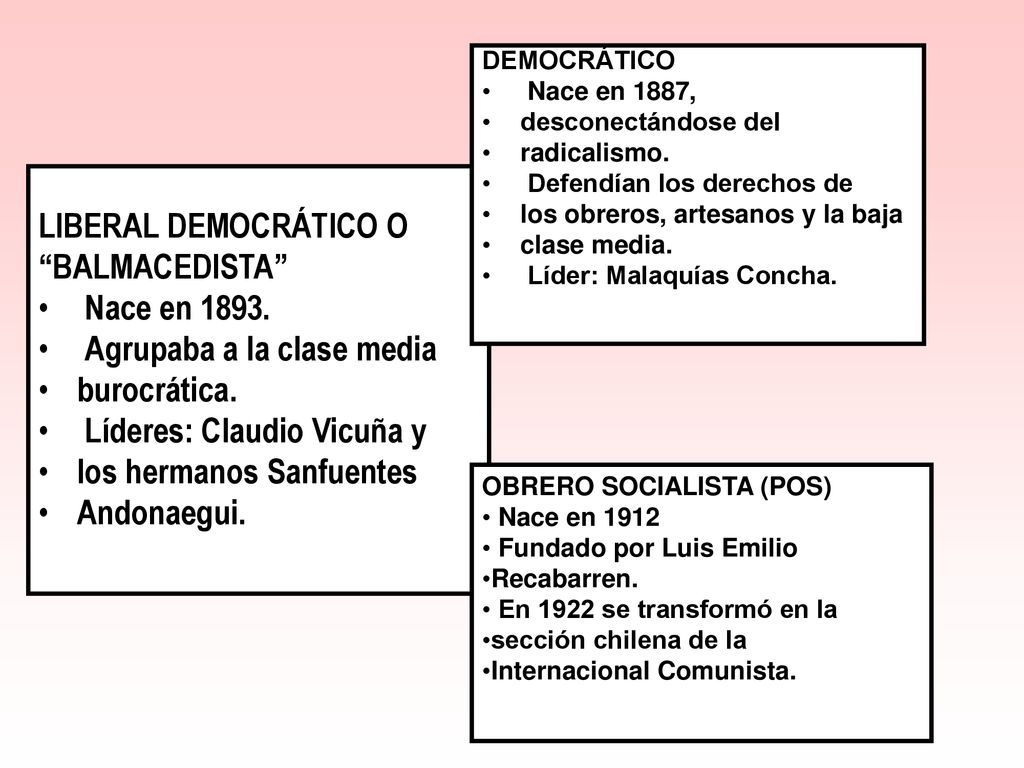 Agrupaba a la clase media burocrática. Líderes: Claudio Vicuña y
