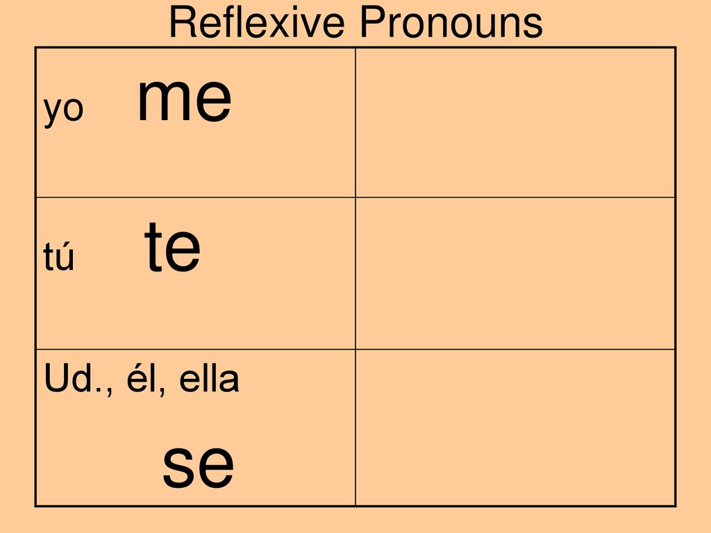 Reflexive Pronouns yo me tú te Ud., él, ella se
