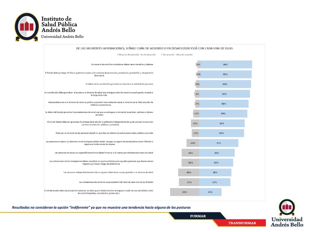 Santiago, Julio 2014 Resultados no consideran la opción indiferente ya que no muestra una tendencia hacia alguna de las posturas.