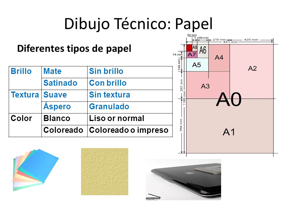 Dibujo Técnico: Papel Diferentes tipos de papel Brillo Mate Sin brillo