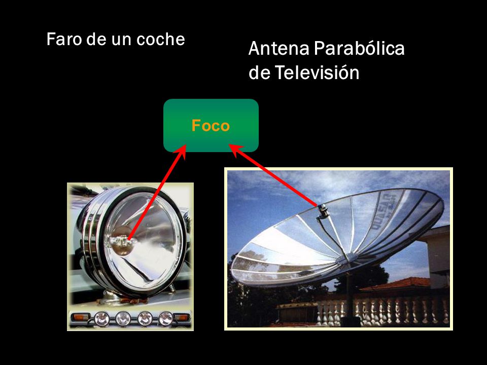 Faro de un coche Antena Parabólica de Televisión Foco