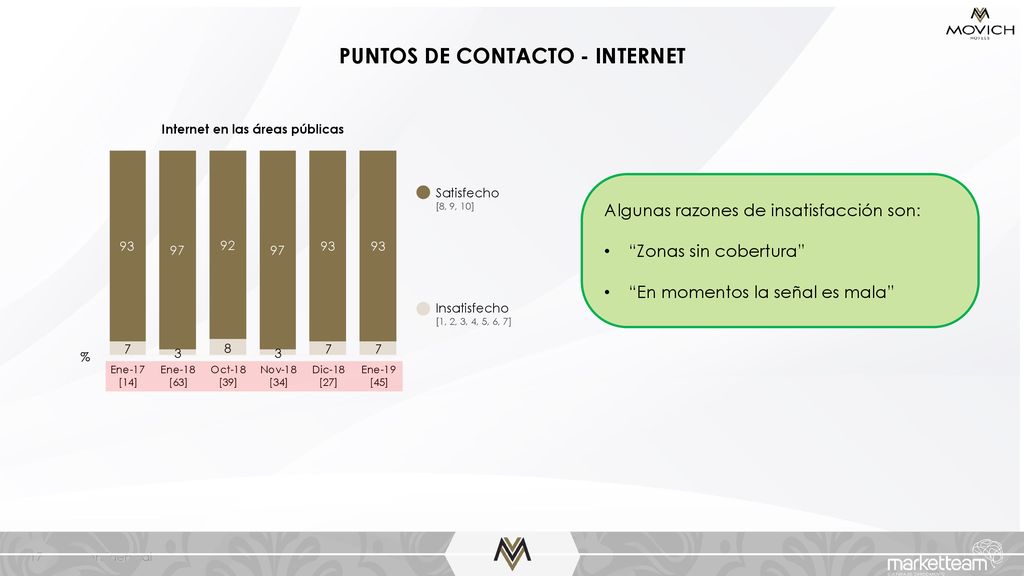 PUNTOS DE CONTACTO - INTERNET Internet en las áreas públicas
