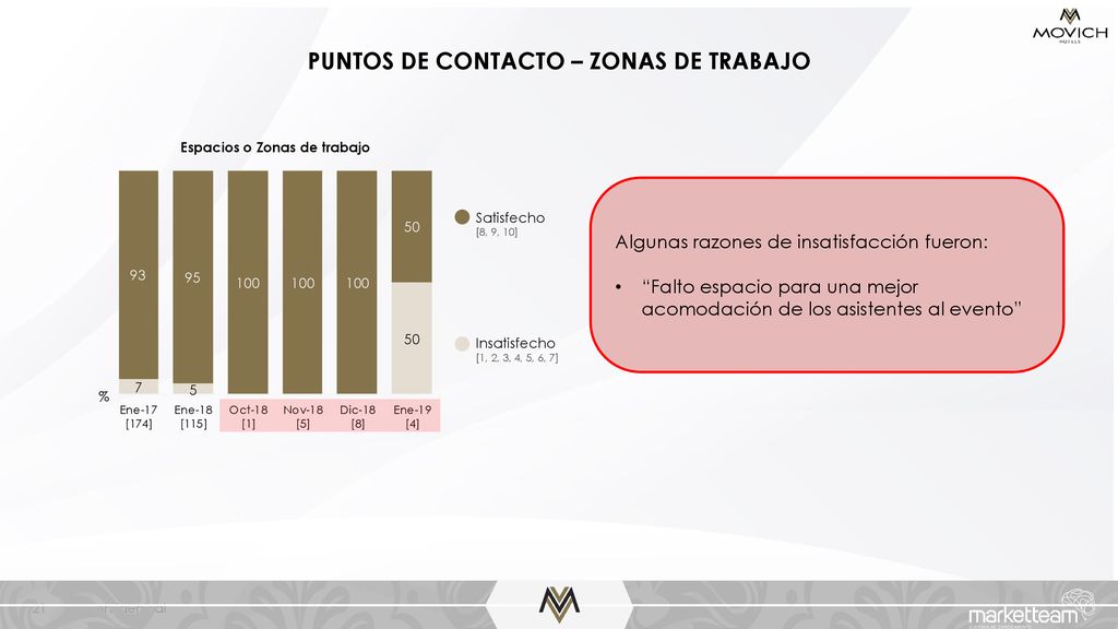 PUNTOS DE CONTACTO – ZONAS DE TRABAJO Espacios o Zonas de trabajo