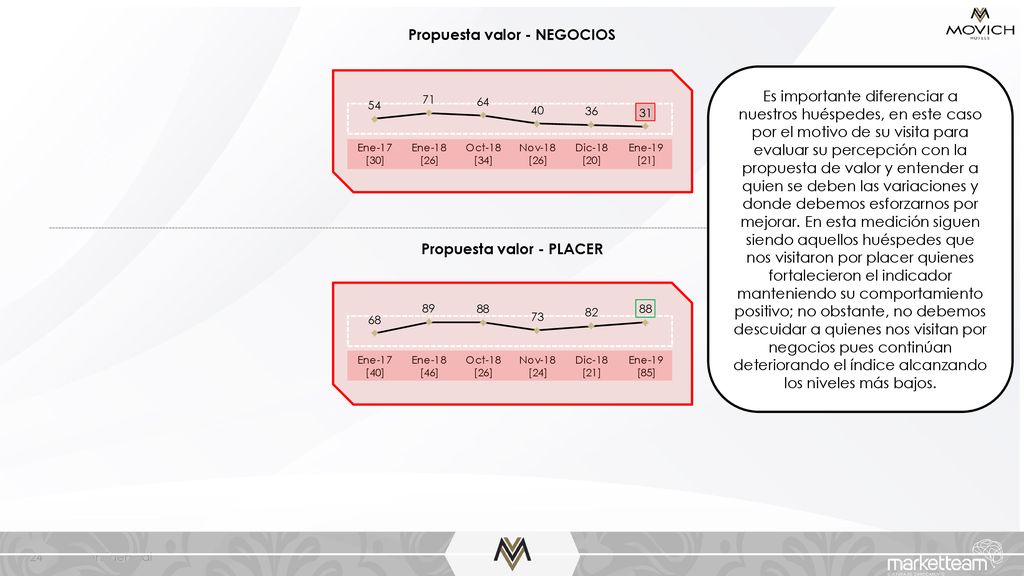 Propuesta valor - NEGOCIOS Propuesta valor - PLACER