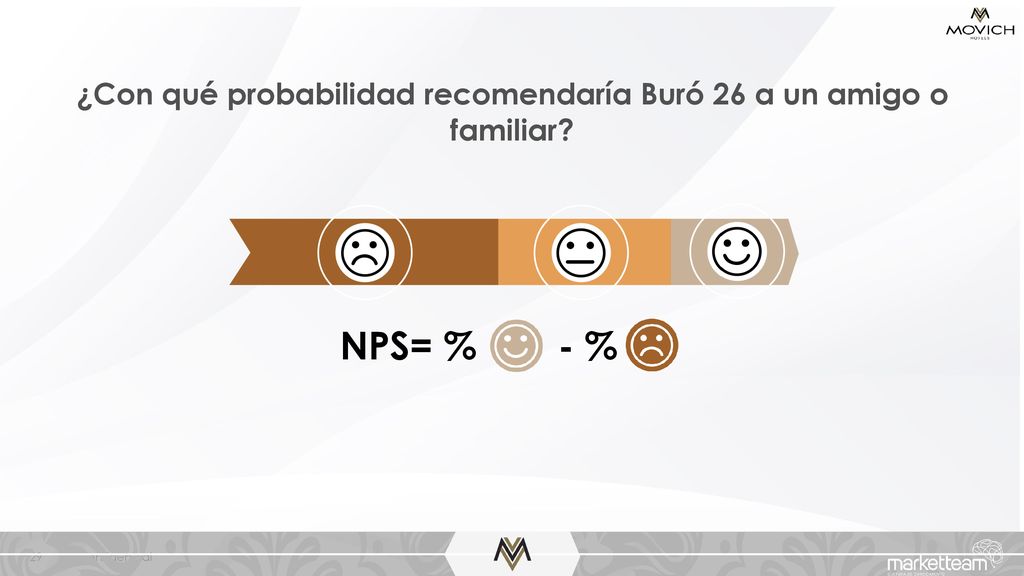 ¿Con qué probabilidad recomendaría Buró 26 a un amigo o familiar