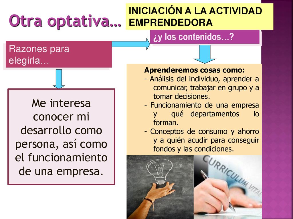 Otra optativa… INICIACIÓN A LA ACTIVIDAD EMPRENDEDORA. ¿y los contenidos… Razones para elegirla…