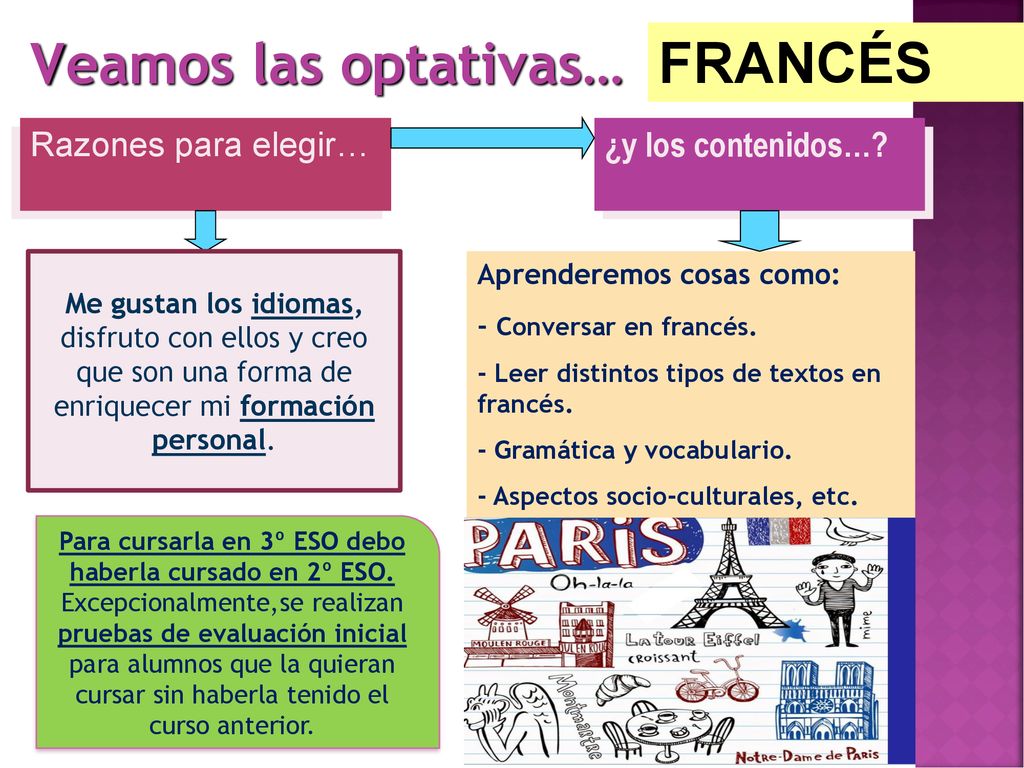 Para cursarla en 3º ESO debo haberla cursado en 2º ESO.