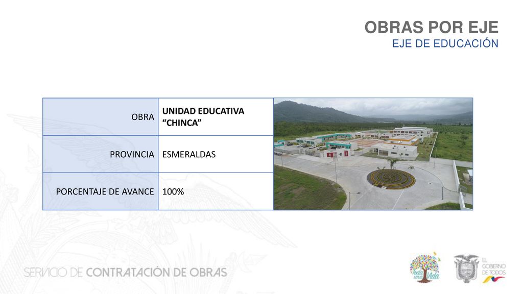 OBRAS POR EJE EJE DE EDUCACIÓN OBRA UNIDAD EDUCATIVA CHINCA