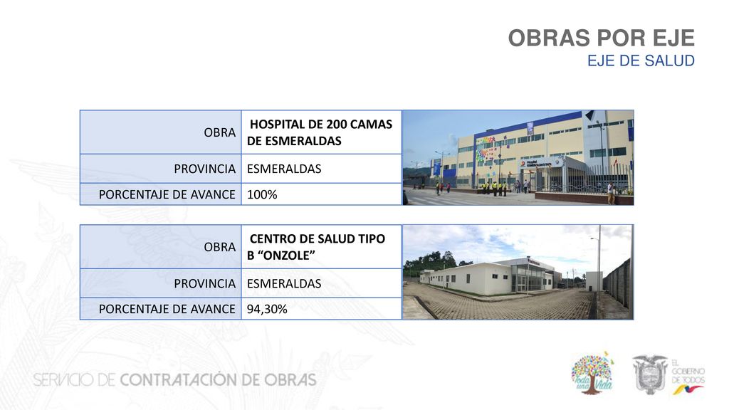 OBRAS POR EJE EJE DE SALUD OBRA HOSPITAL DE 200 CAMAS DE ESMERALDAS
