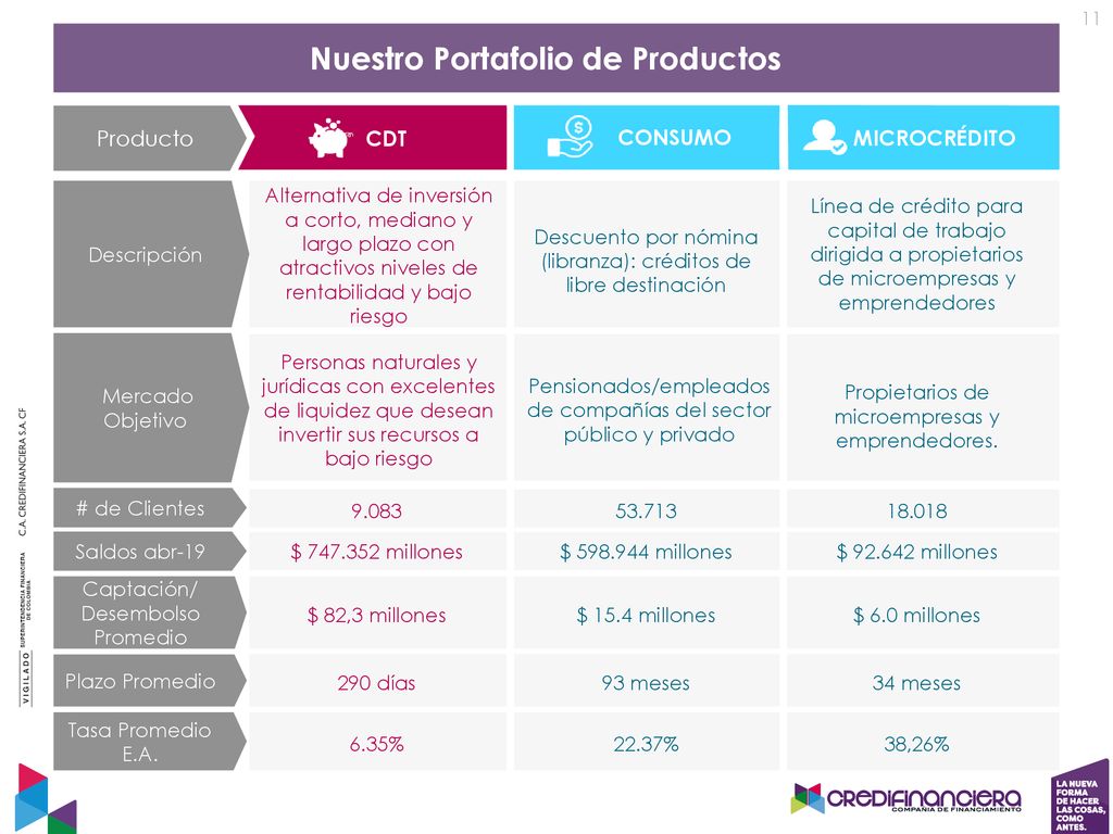 Nuestro Portafolio de Productos