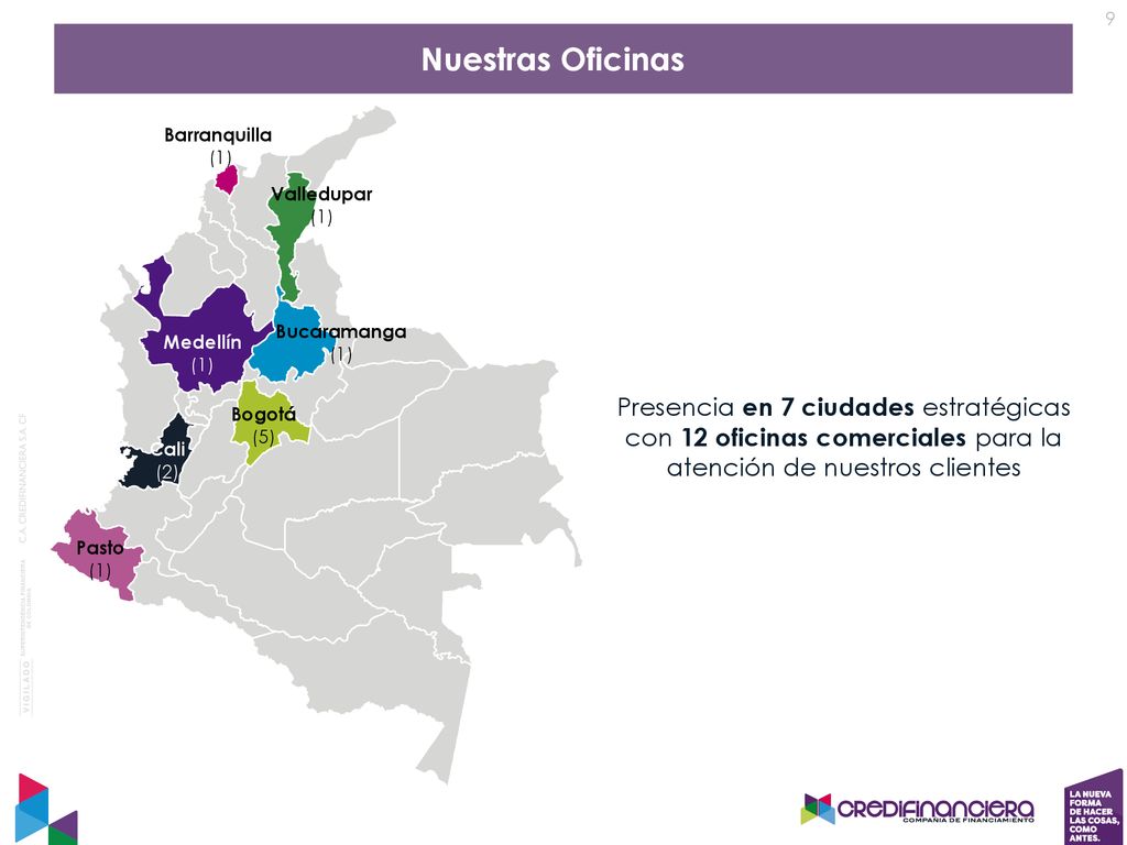 9 Nuestras Oficinas. Barranquilla. (1) Valledupar. (1) Bucaramanga. (1) Medellín. (1)