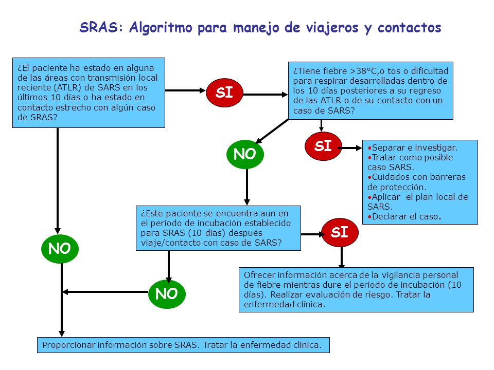 SRAS: Algoritmo para manejo de viajeros y contactos