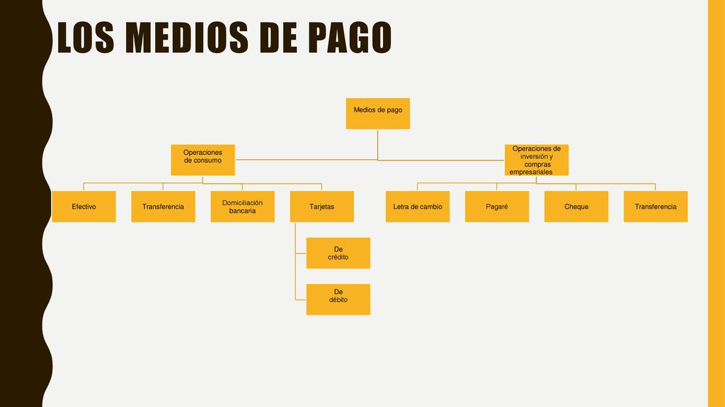 Los medios de pago Medios de pago Operaciones de consumo Efectivo