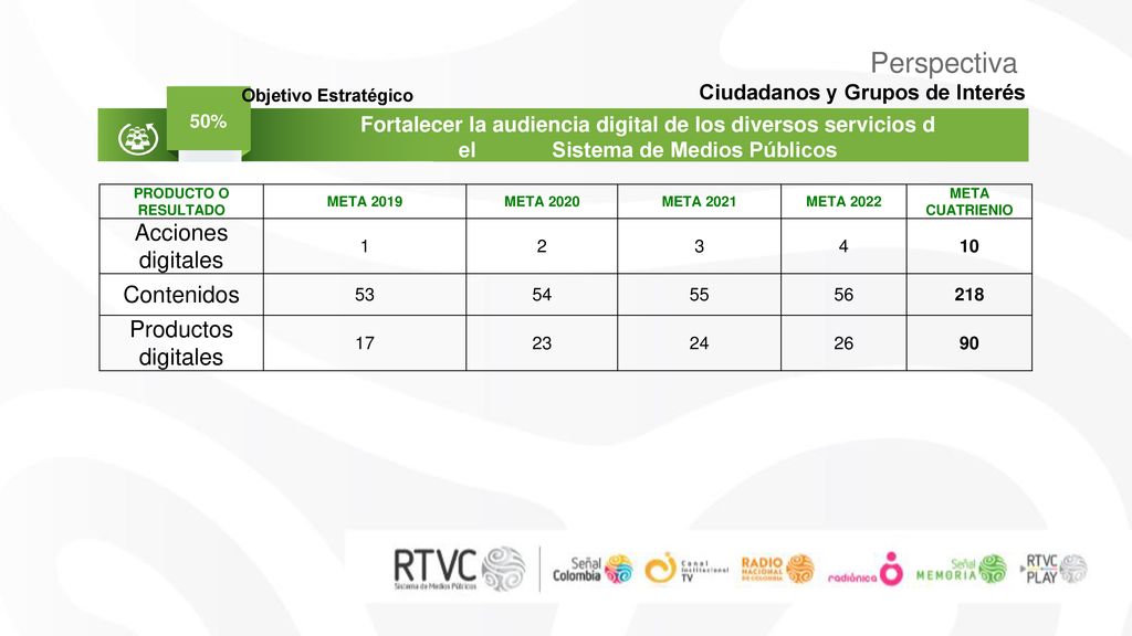 Perspectiva Acciones digitales Contenidos Productos digitales