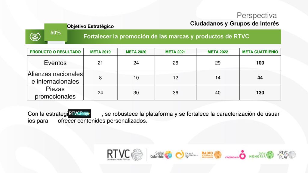 Fortalecer la promoción de las marcas y productos de RTVC