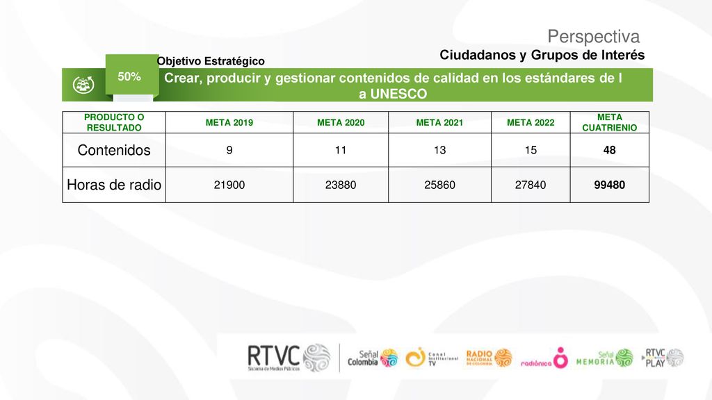 Perspectiva Contenidos Horas de radio Ciudadanos y Grupos de Interés
