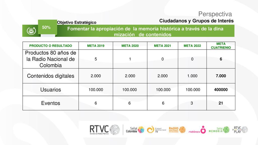 Productos 80 años de la Radio Nacional de Colombia