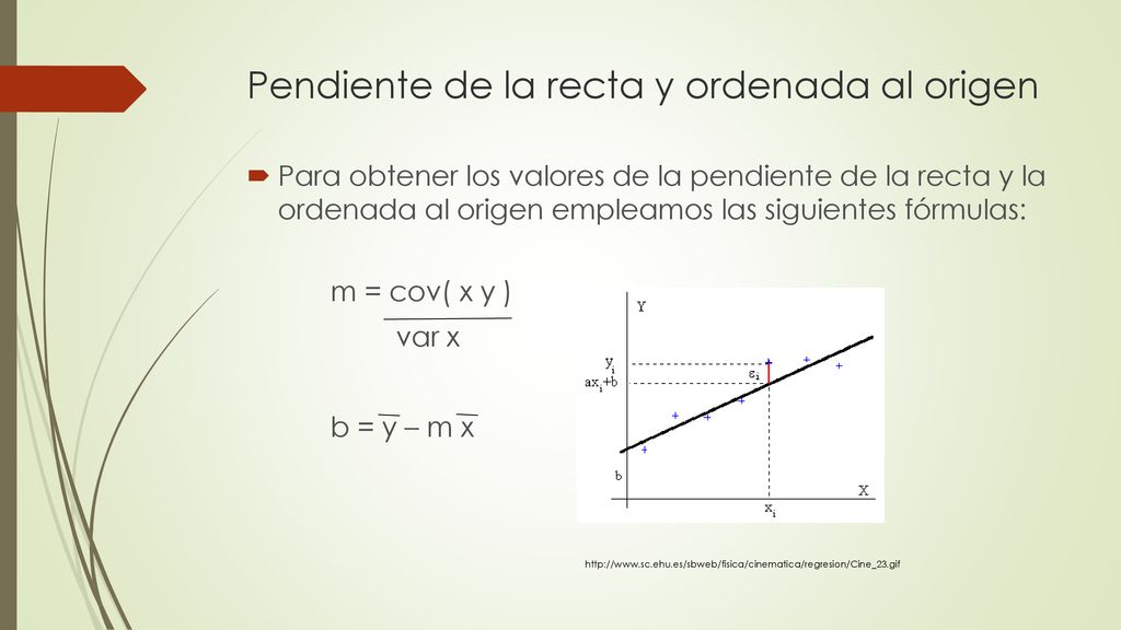 Pendiente de la recta y ordenada al origen