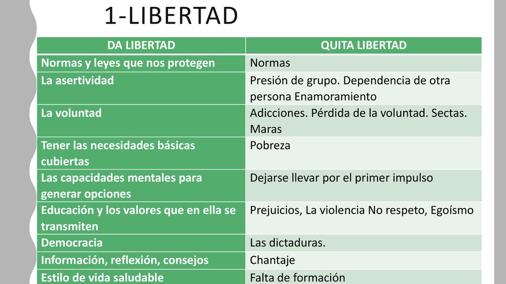 1-libertad DA LIBERTAD QUITA LIBERTAD Normas y leyes que nos protegen