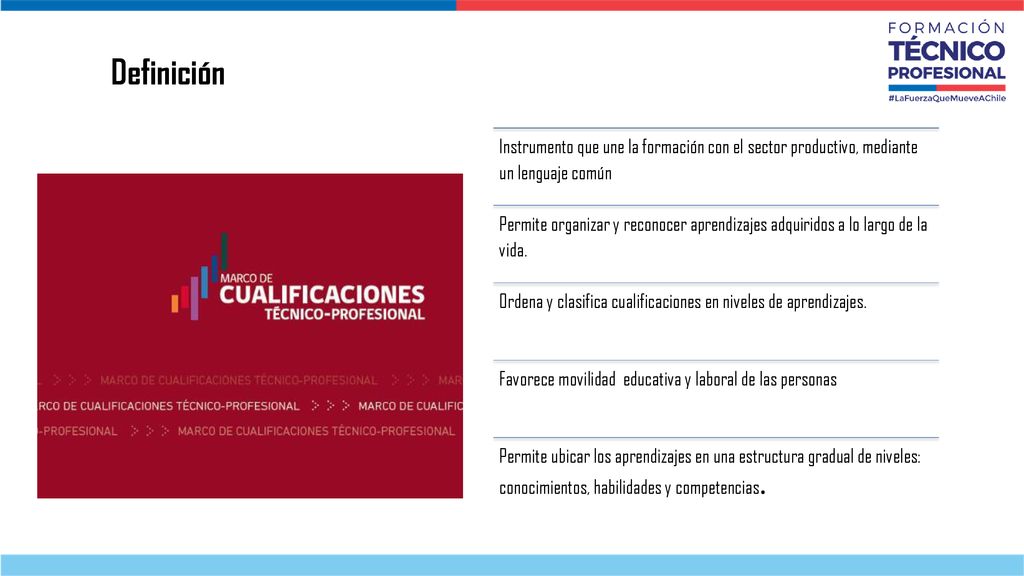 Definición Instrumento que une la formación con el sector productivo, mediante un lenguaje común.
