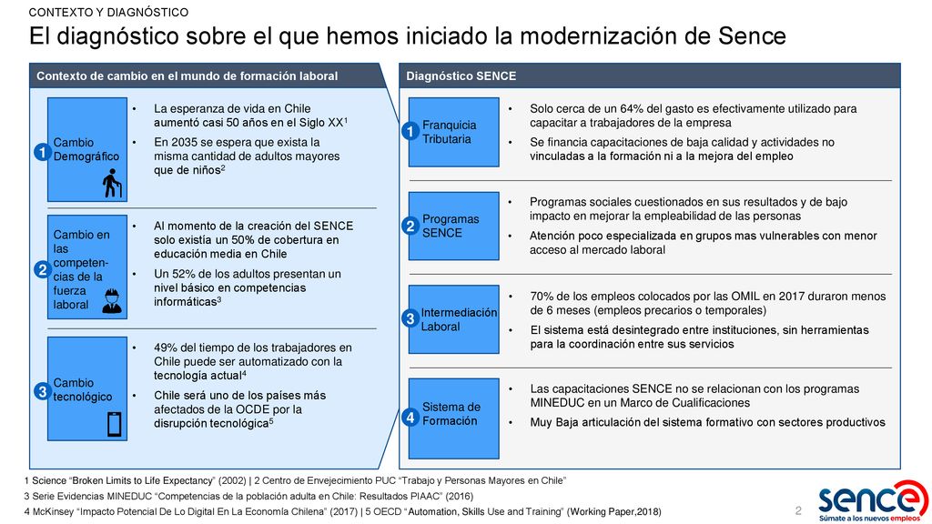 El diagnóstico sobre el que hemos iniciado la modernización de Sence