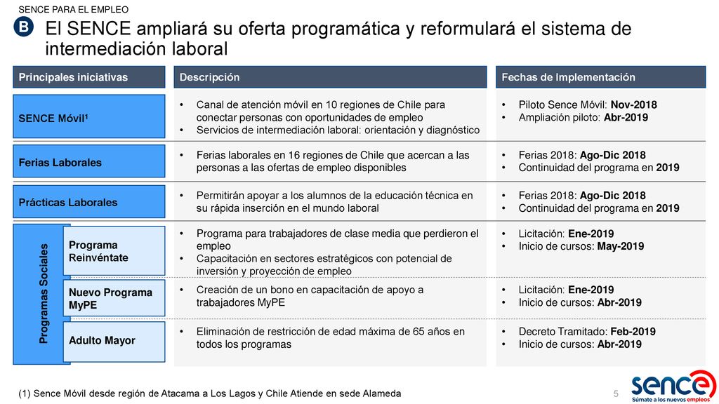 SENCE PARA EL EMPLEO B. El SENCE ampliará su oferta programática y reformulará el sistema de intermediación laboral.