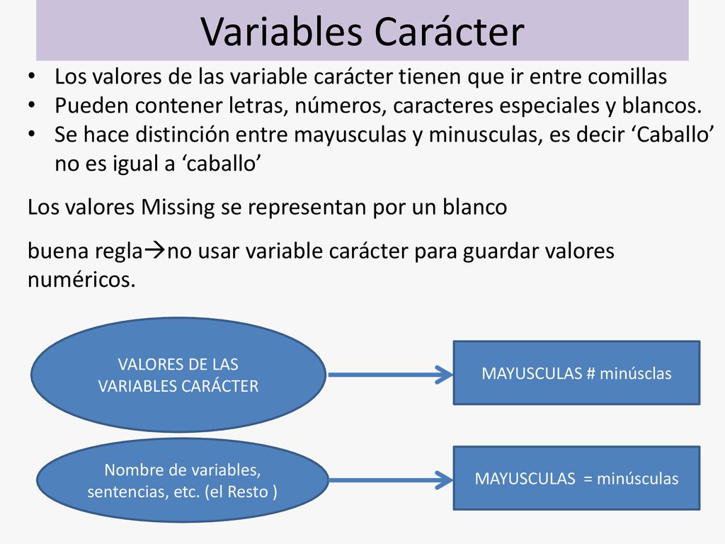 Variables Carácter Los valores de las variable carácter tienen que ir entre comillas.