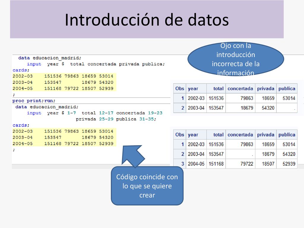 Introducción de datos Ojo con la introducción incorrecta de la información.