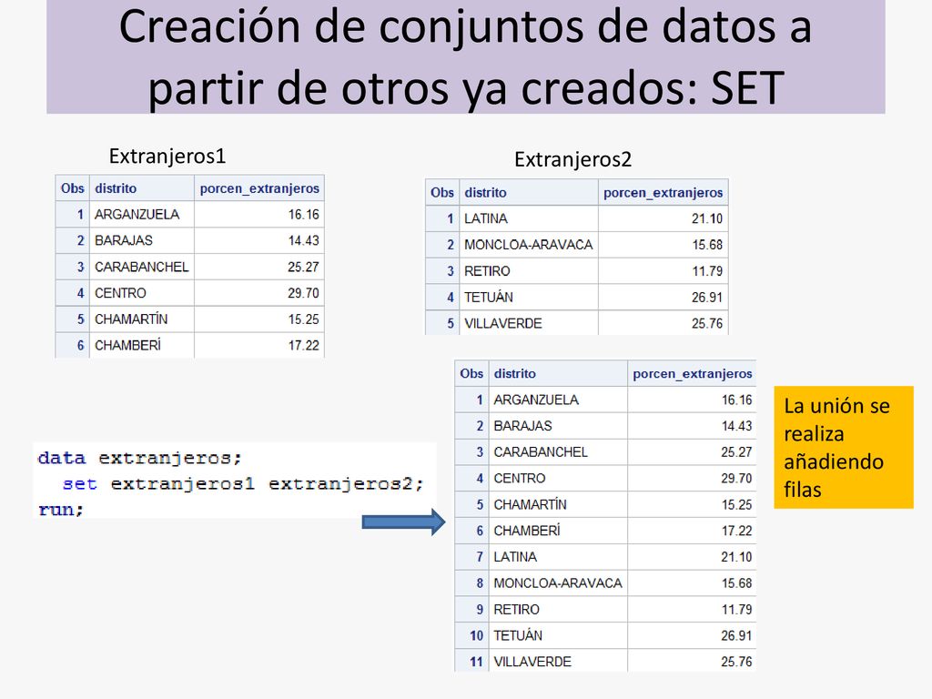 Creación de conjuntos de datos a partir de otros ya creados: SET