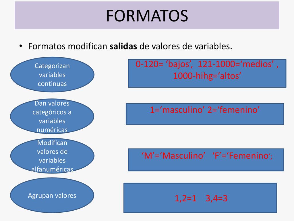 FORMATOS Formatos modifican salidas de valores de variables.