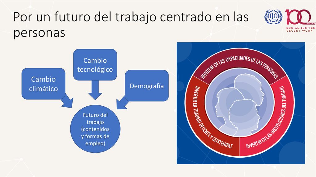 Por un futuro del trabajo centrado en las personas