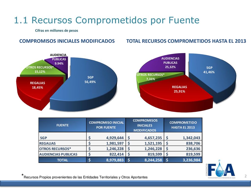 RECURSOS RECIBIDOS POR FUENTE CON CORTE A 31 DE JULIO DE 2011