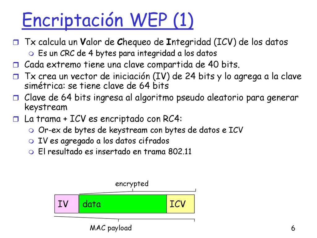 Encriptación WEP (1) Tx calcula un Valor de Chequeo de Integridad (ICV) de los datos. Es un CRC de 4 bytes para integridad a los datos.