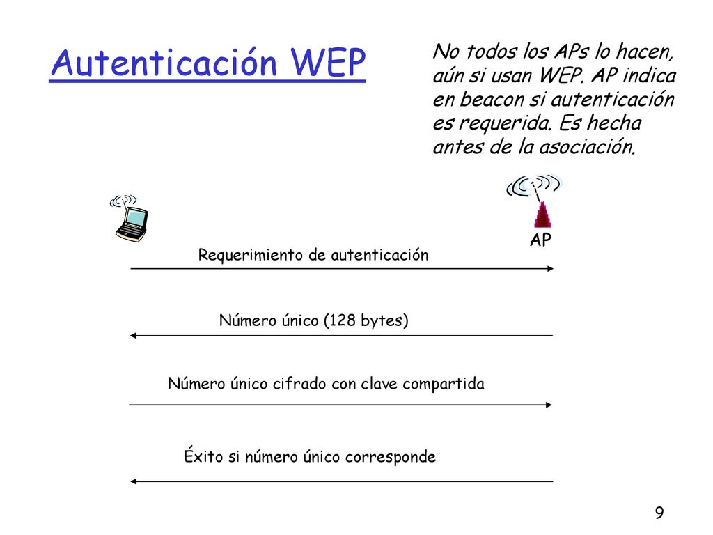 Autenticación WEP No todos los APs lo hacen, aún si usan WEP. AP indica en beacon si autenticación es requerida. Es hecha.