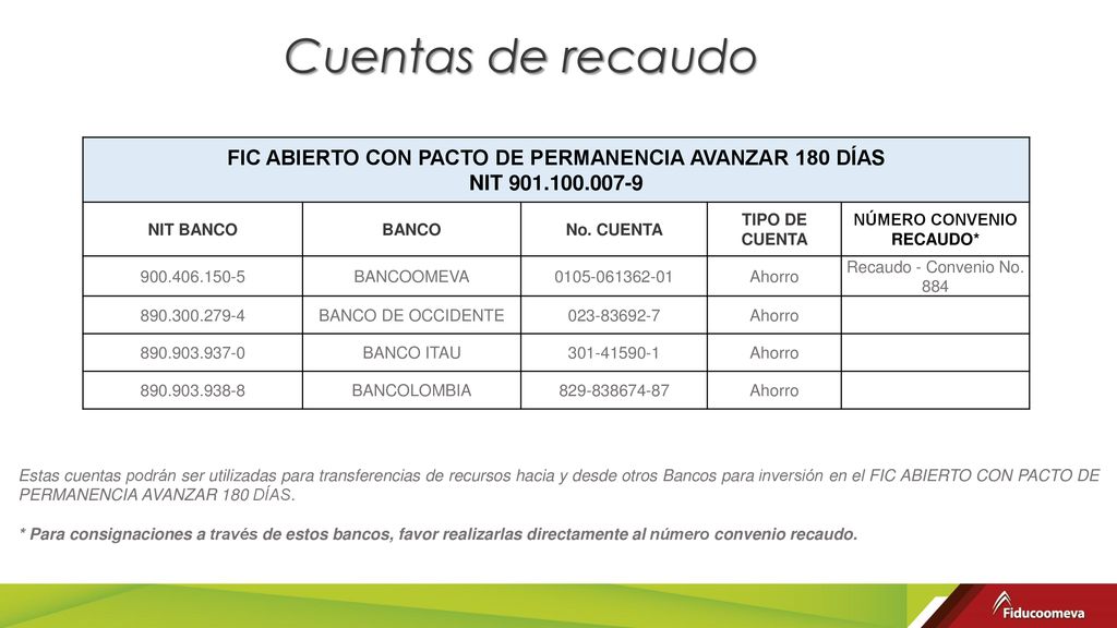 Cuentas de recaudo FIC ABIERTO CON PACTO DE PERMANENCIA AVANZAR 180 DÍAS. NIT NIT BANCO.