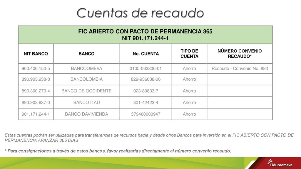 FIC ABIERTO CON PACTO DE PERMANENCIA 365 NÚMERO CONVENIO RECAUDO*