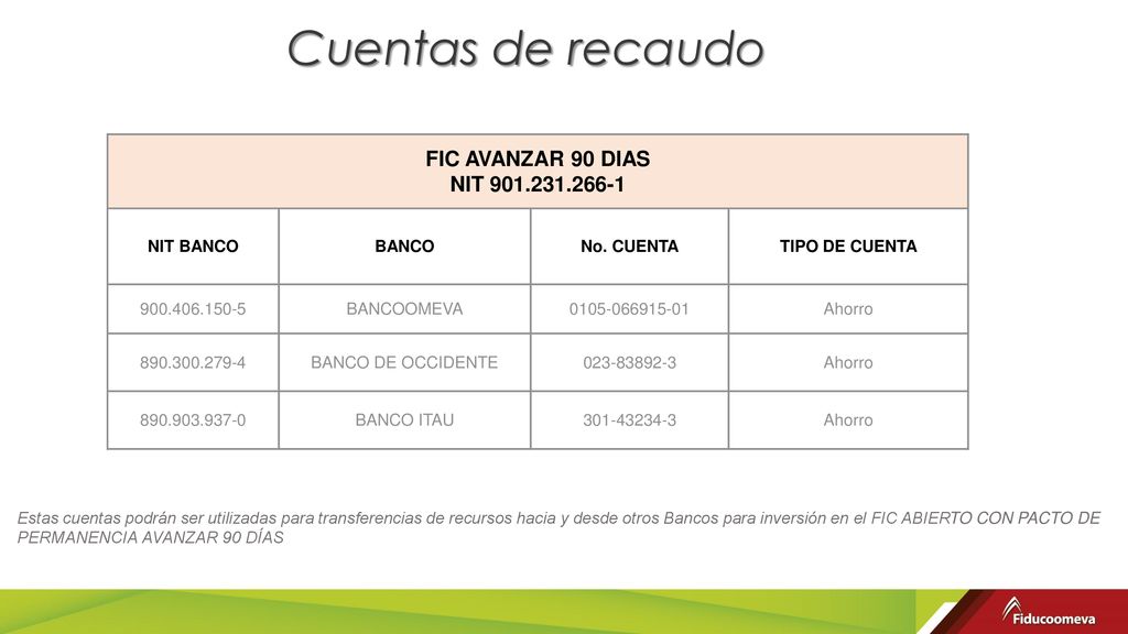 Cuentas de recaudo FIC AVANZAR 90 DIAS NIT NIT BANCO