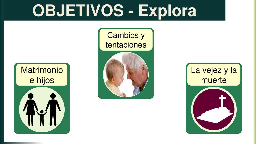 OBJETIVOS - Explora Matrimonio e hijos La vejez y la muerte