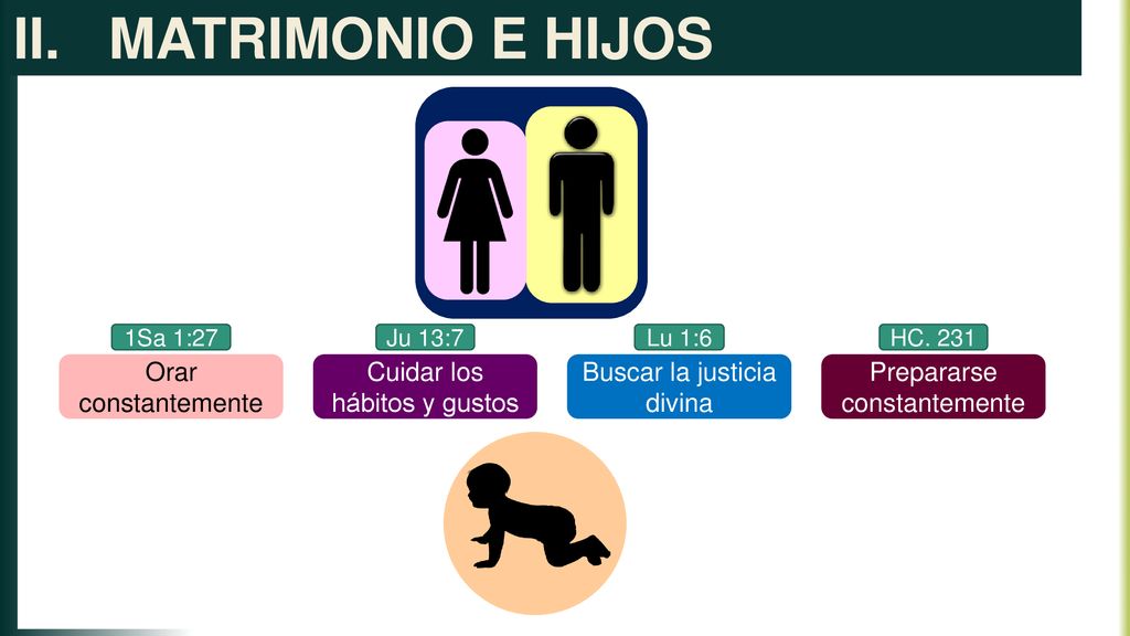 MATRIMONIO E HIJOS Orar constantemente Cuidar los hábitos y gustos