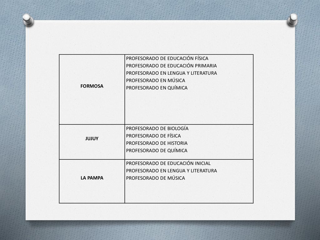 Formosa Profesorado de Educación Física. Profesorado de Educación Primaria. Profesorado en Lengua y Literatura.