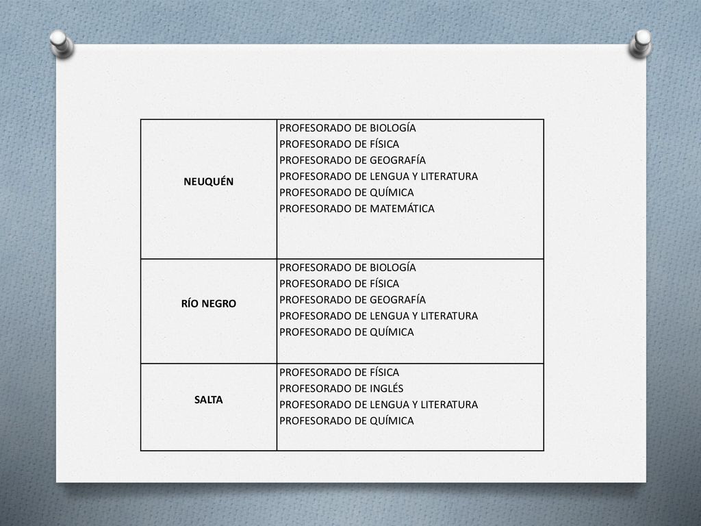 Neuquén Profesorado de Biología. Profesorado de Física. Profesorado de Geografía. Profesorado de Lengua y Literatura.