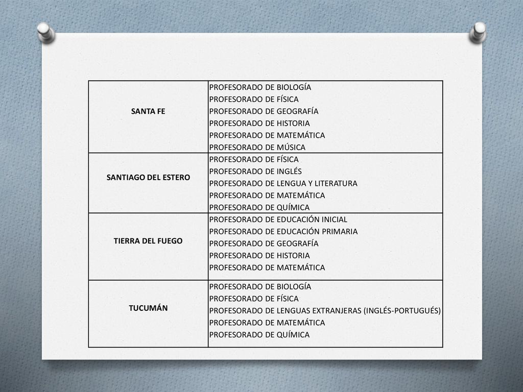 Santa Fe Profesorado de Biología. Profesorado de Física. Profesorado de Geografía. Profesorado de Historia.