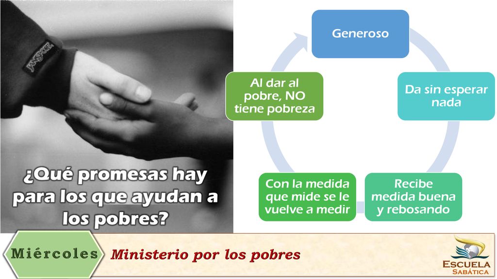 ¿Qué promesas hay para los que ayudan a los pobres