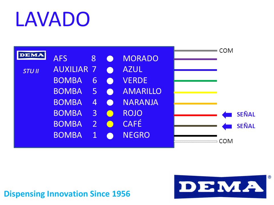 LAVADO AFS 8 AUXILIAR 7 BOMBA 6 BOMBA 5 BOMBA 4 BOMBA 3 BOMBA 2