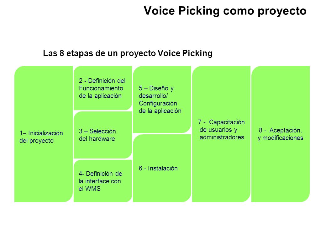 Voice Picking como proyecto